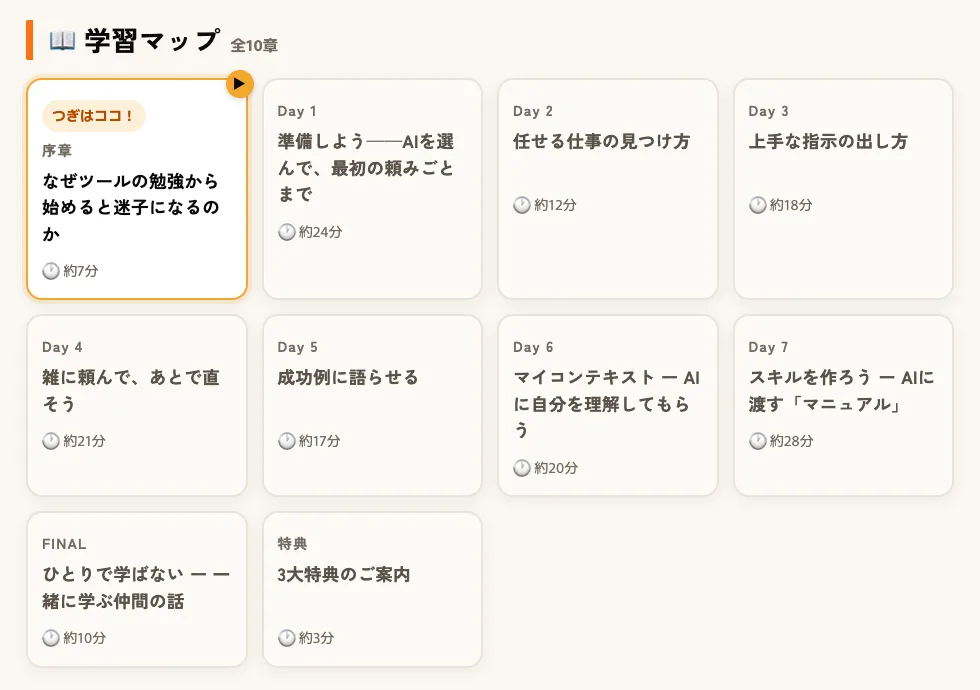 購入者専用学習サイトの学習マップ画面。序章からDay7までの全10章が並ぶ